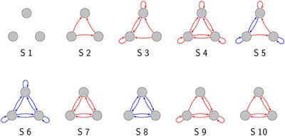 Recurrence Resonance” in Three-Neuron Motifs